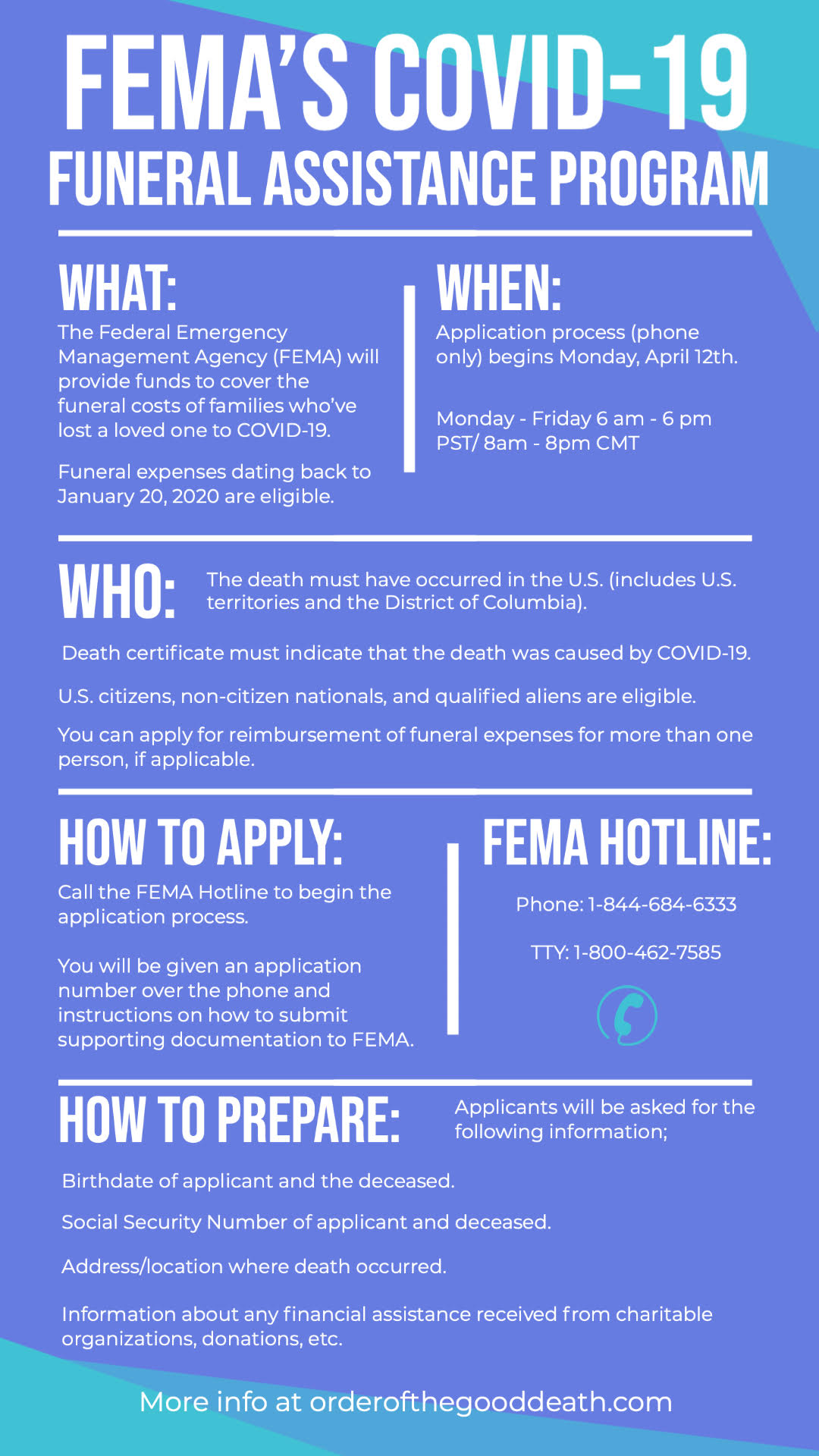Graphic with text explaining Fema's Covid-19 Funeral Assistance Program.