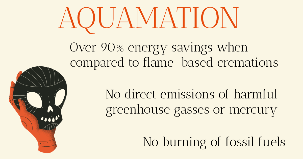 Illustration of orange hand holding a black colored skull. Text reads Aquamation with stats